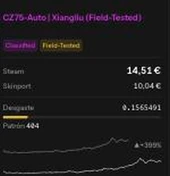 Una pieza ampliada: desgaste, patrón y los precios de Steam y Skinport